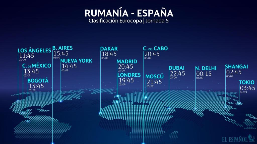 Horario Rumanía - España
