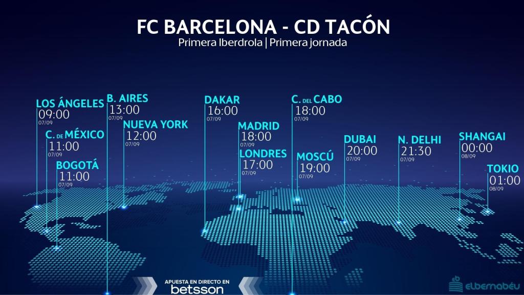 Horario FC Barcelona - CD Tacón