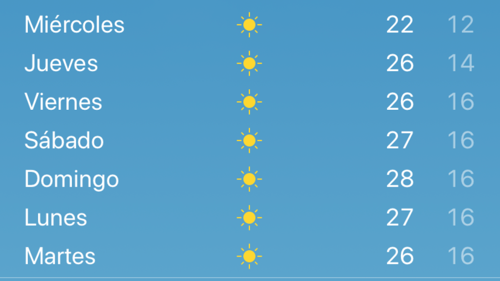 Al fin verano en A Coruña: la semana que empieza será la mejor del año