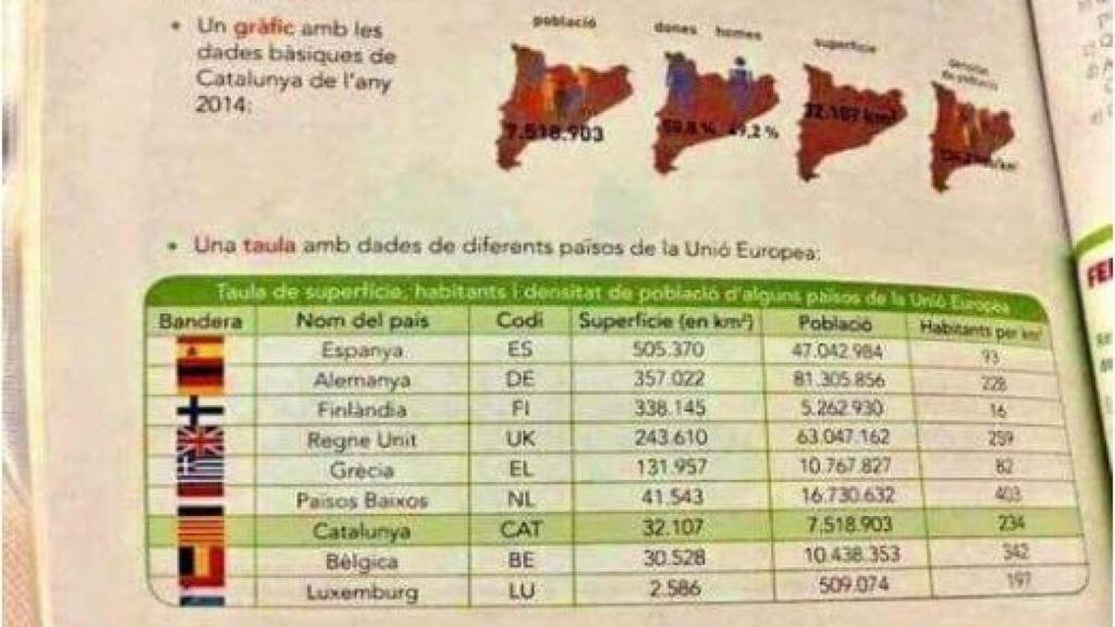 Libro de texto de Crüilla donde Cataluña aparece como país autónomo.