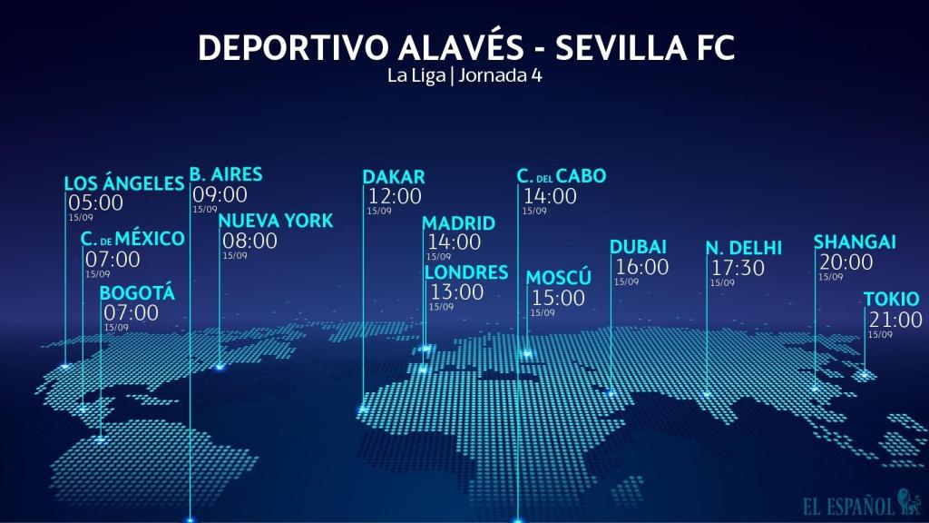 Horario Alavés - Sevilla