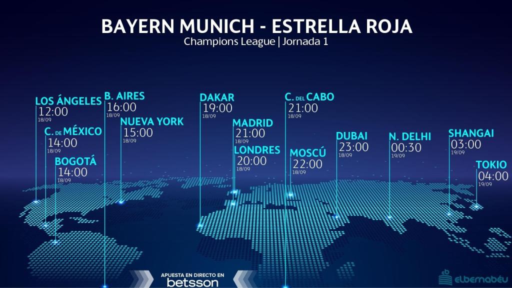 Horario Bayern - Estrella Roja
