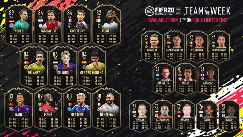 Puntuaciones del FIFA. Foto: Twitter (@EASPORTSEsp)