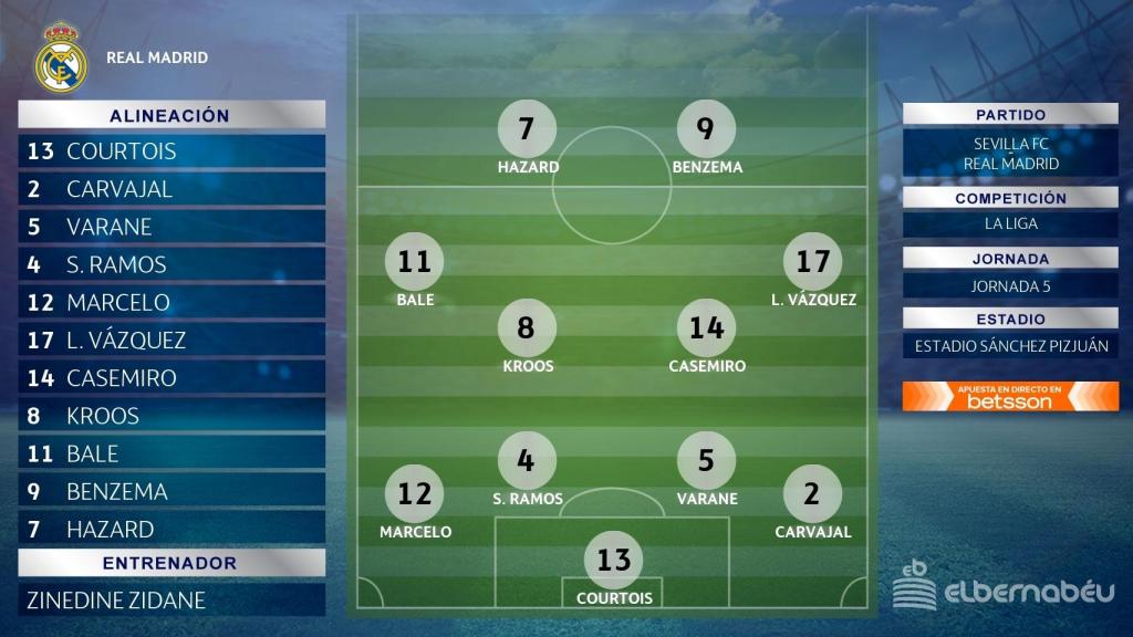 El once del Real Madrid ante el Sevilla