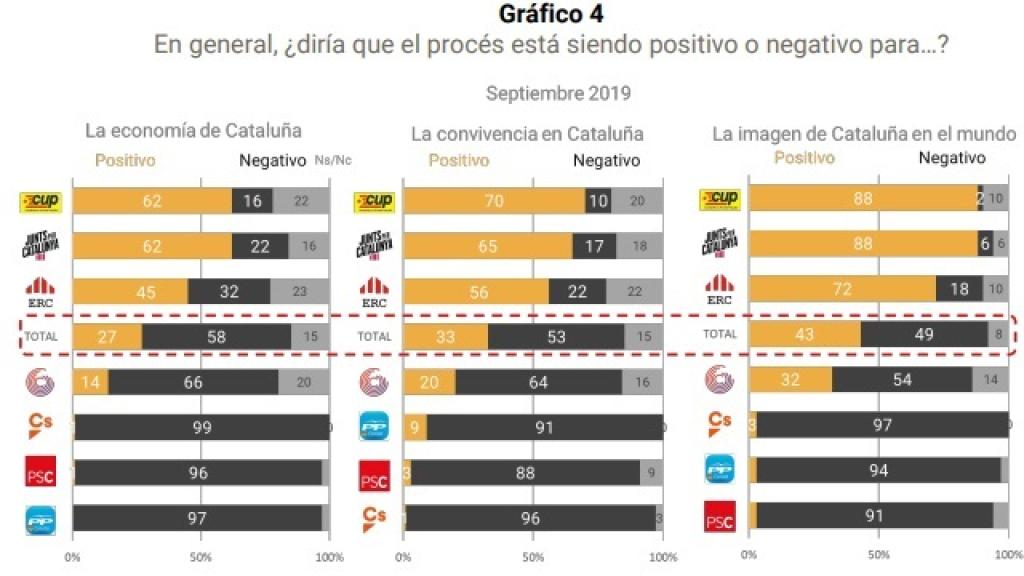 Sondeo de Metroscopia