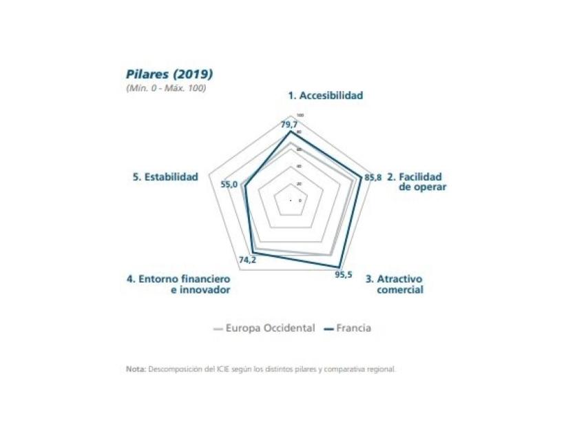 Fuente: CaixaBank Research
