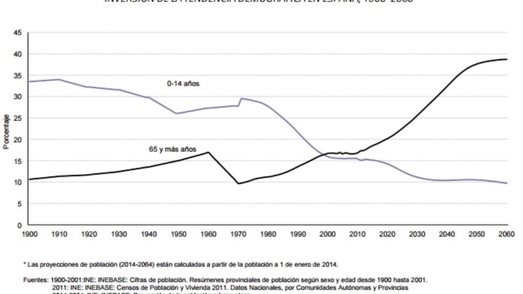 Informe INE sociedad
