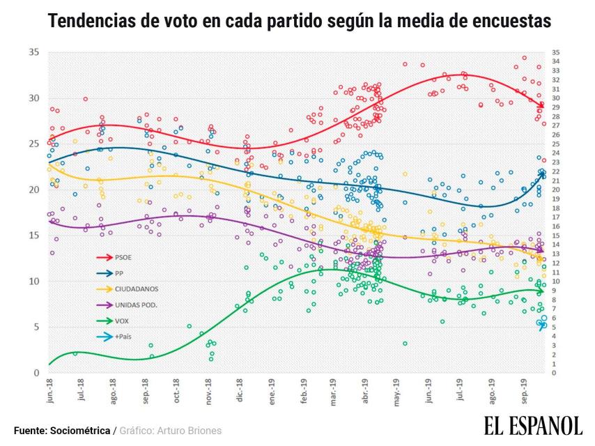 Promedio de encuestas.