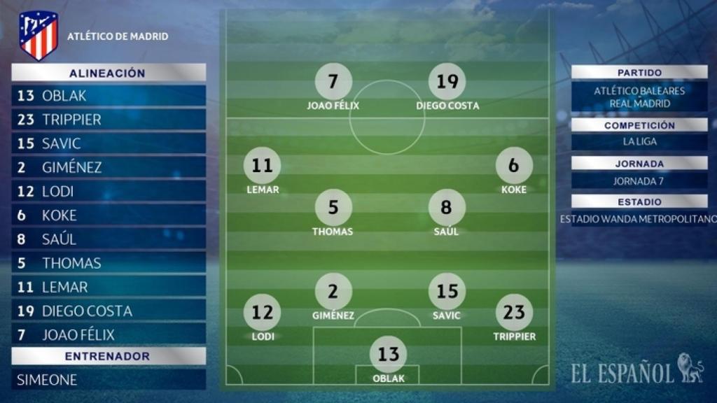 Alineación Atleti vs Real Madrid
