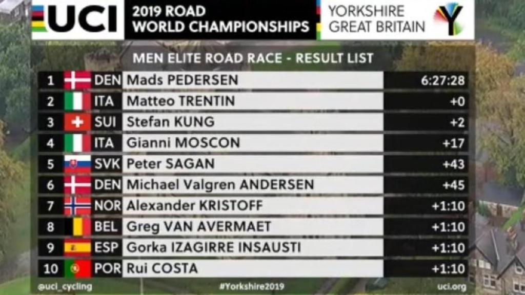 Clasificación Mundial de ciclismo de Yorkshire