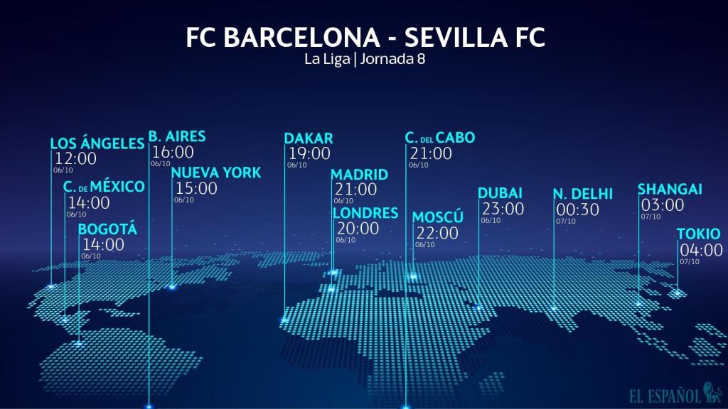 Horario Barça - Sevilla