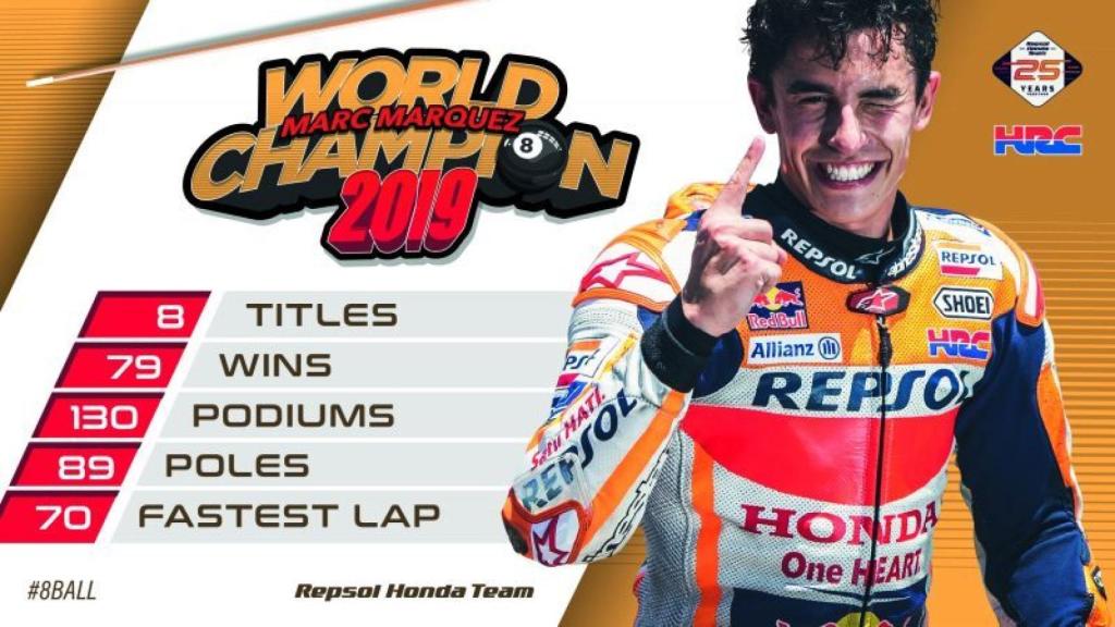 Los números de Marc Márquez.