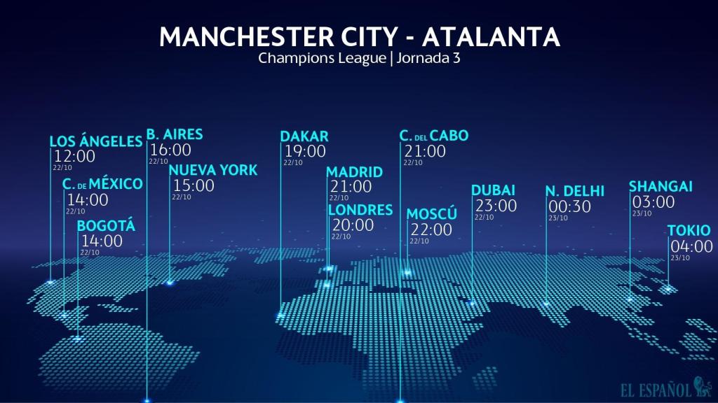 Horario Manchester City - Atalanta