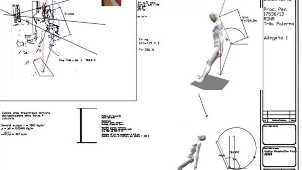 Esquema del informe pericial sobre la colocación del cuerpo del fallecido.