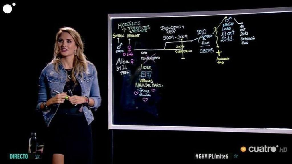 Alba Carrillo, desgranando los momentos esenciales que han marcado su vida.