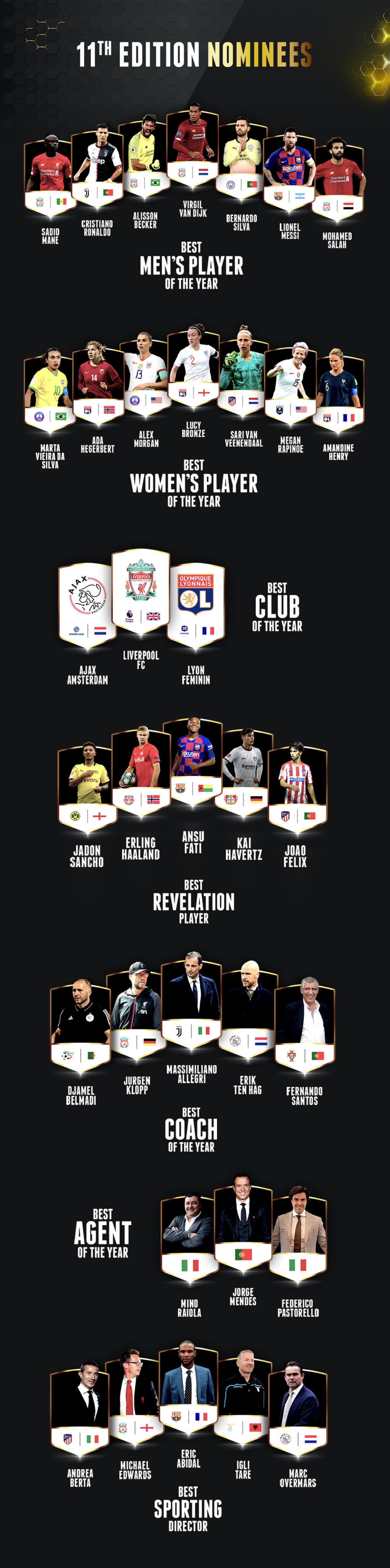 Los nominados para los Globe Soccer Awards