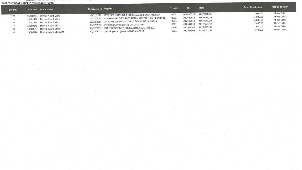 Contratos firmados el 16 de febrero, 48 horas antes de que Unipost entrase en fase de liquidación.