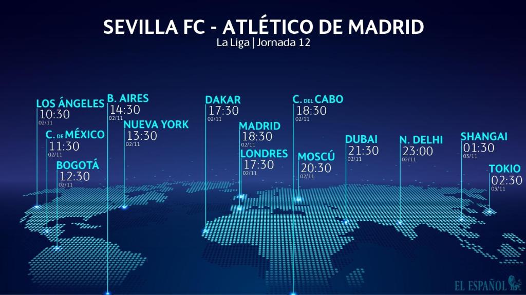 Horario Sevilla - Atleti