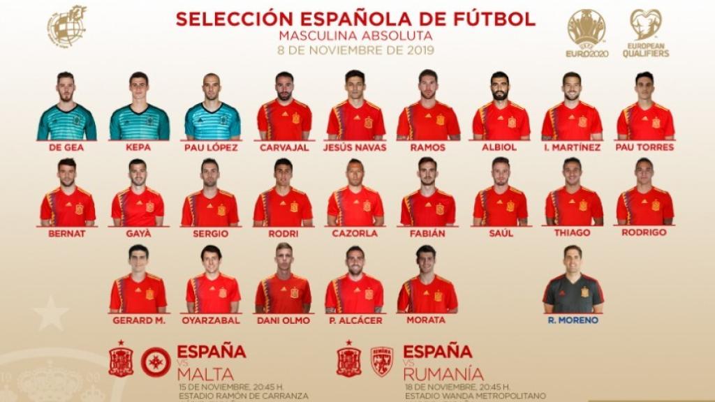 Los 23 jugadores de Robert Moreno