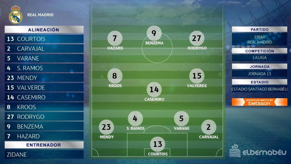 Alineación del Real Madrid ante el Eibar.