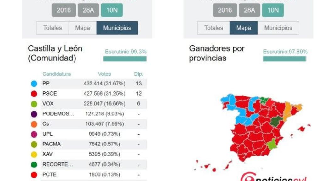 Castilla y León
