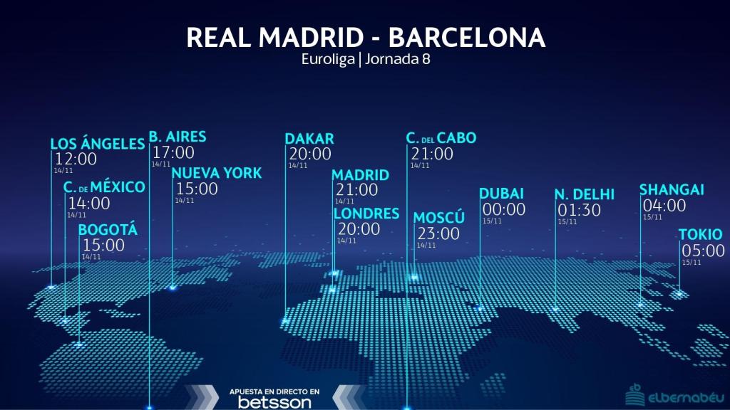Horario Real Madrid - Barcelona