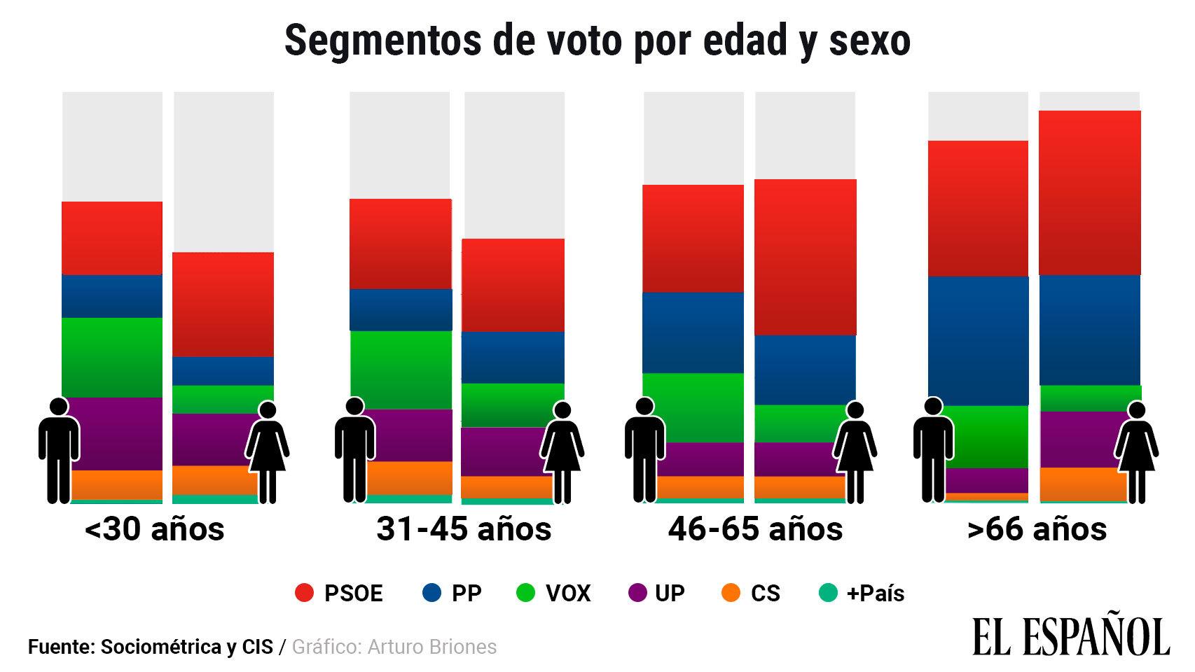 www.elespanol.com