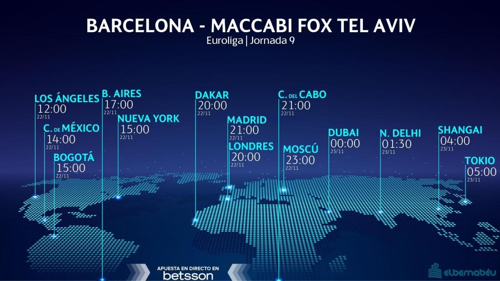 Horario Barcelona - Maccabi Tel Aviv