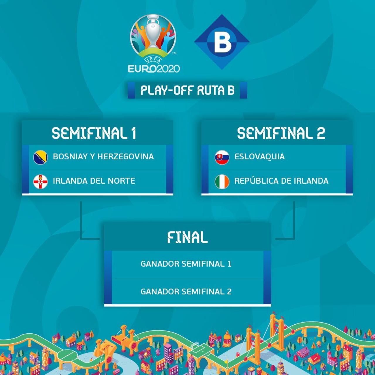 Liga B de los 'playoffs' de la Euro 2020
