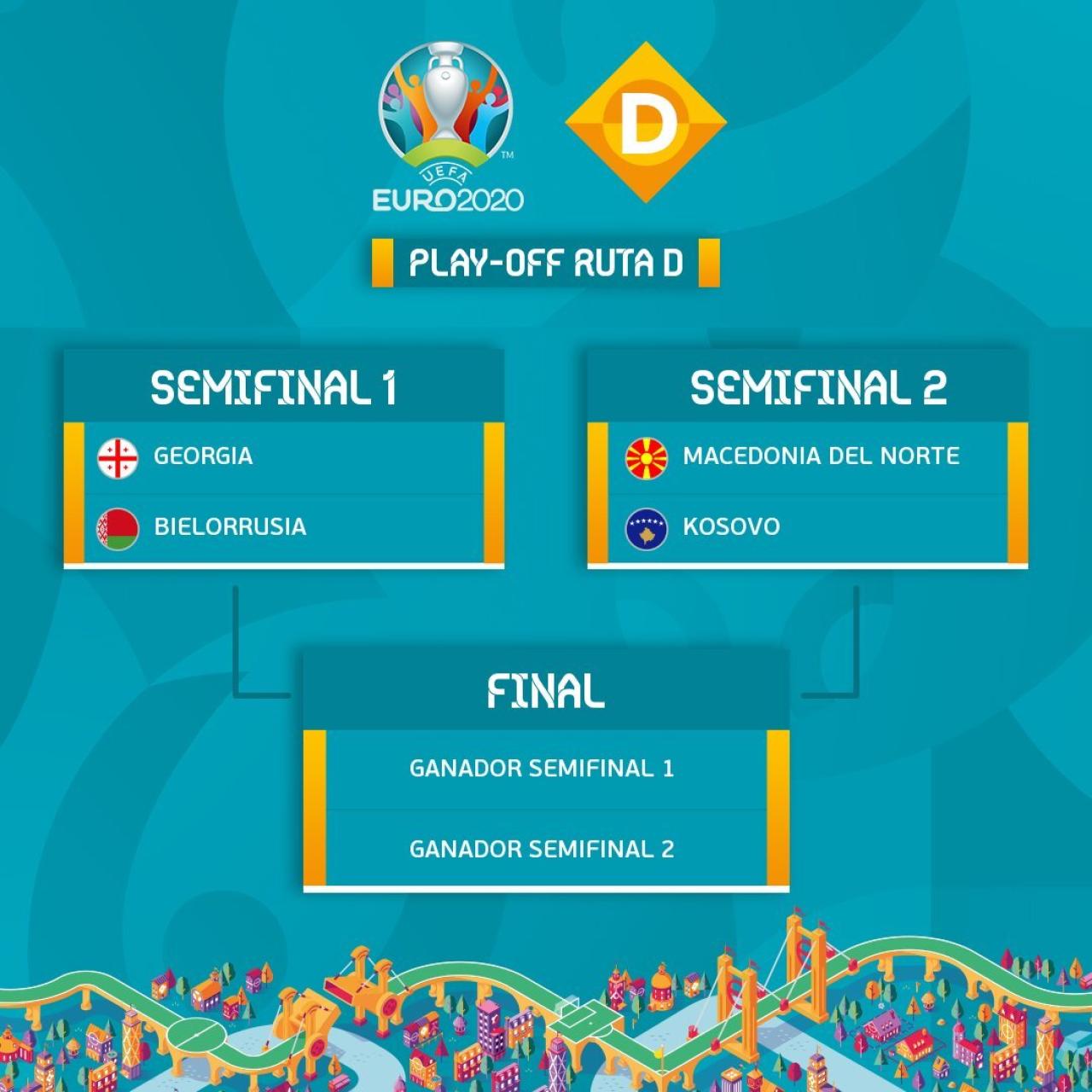 Liga D de los 'playoffs' de la Euro 2020
