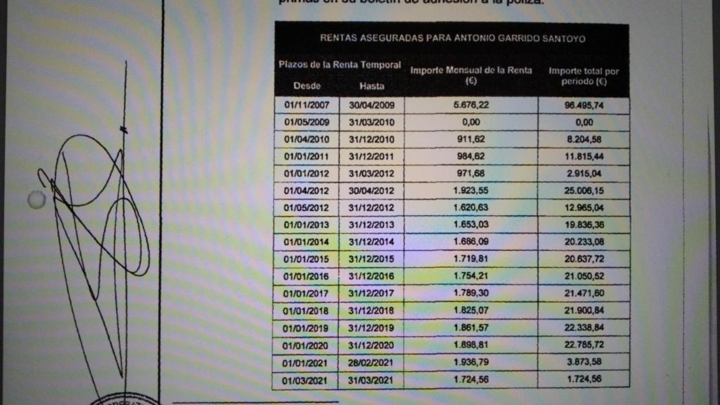 Desglose de las cantidades que tenía que cobrar Garrido Santoyo por el ERE de Mercasevilla.