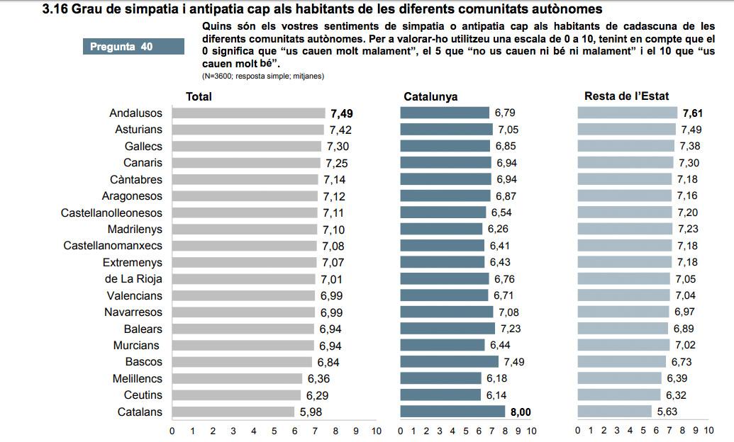 El estudio de la Generalitat