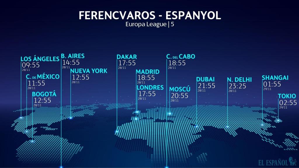 Horario Ferencvaros - Espanyol