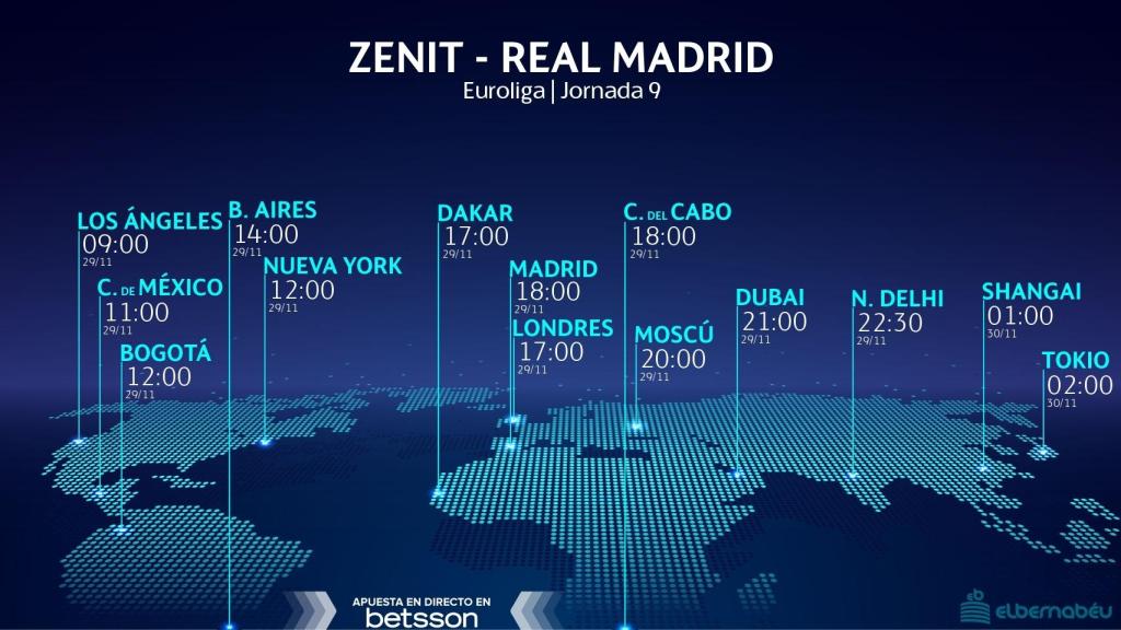 Horario Zenit-Real Madrid