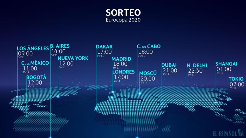 Sorteo Eurocopa 2020