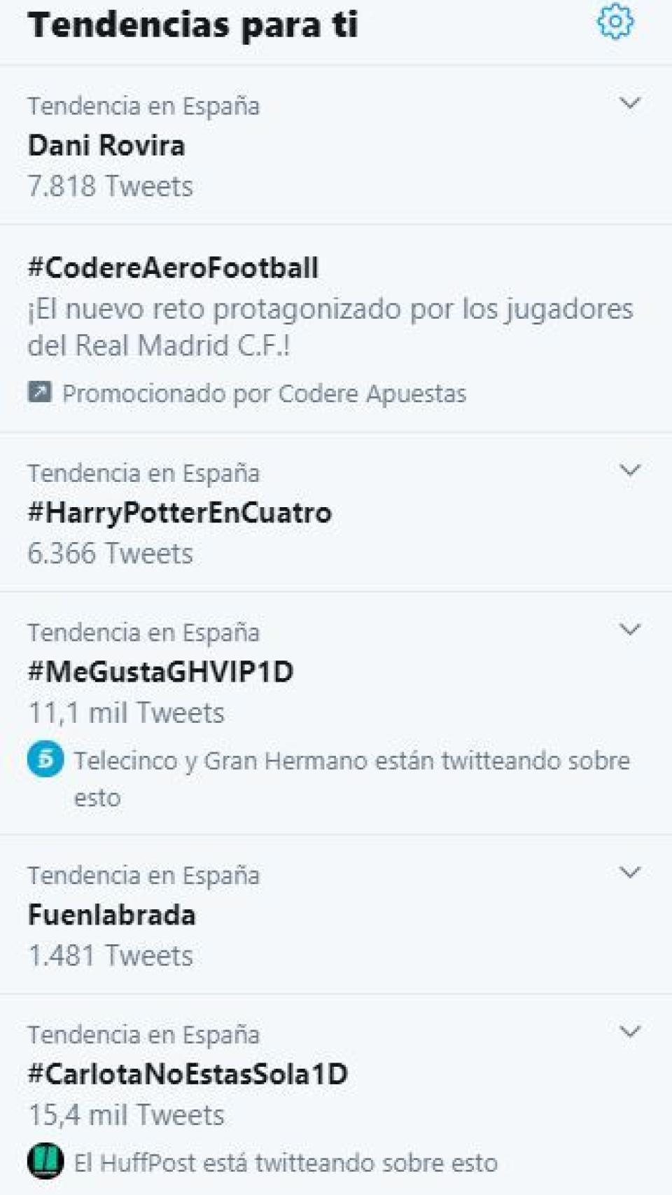 Ranking de Tendencias en Twitter en España.