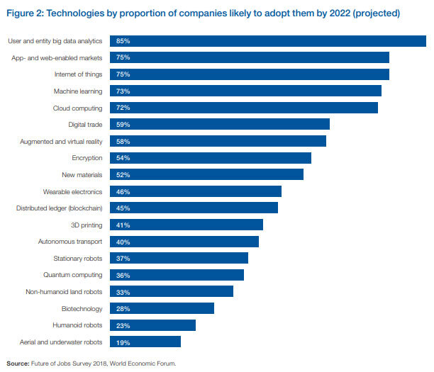 Fuente: World Economic Forum