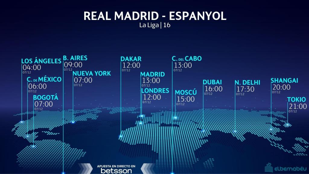 Horario Real Madrid - Espanyol