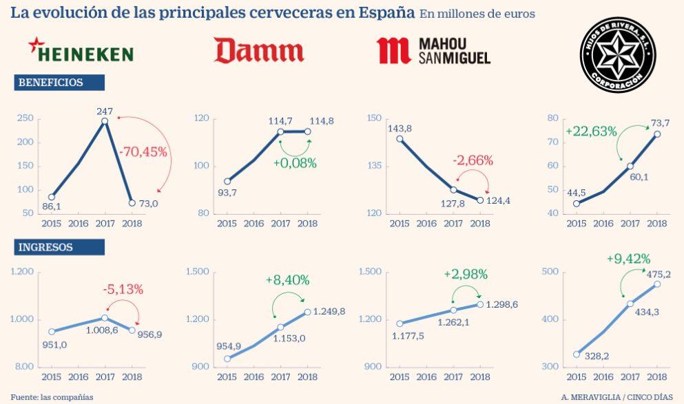 Cinco Días  https://cincodias.elpais.com/cincodias/2019/12/06/companias/1575654692_356577.html