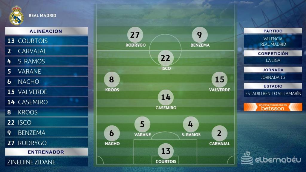 El once del Real Madrid ante el Valencia