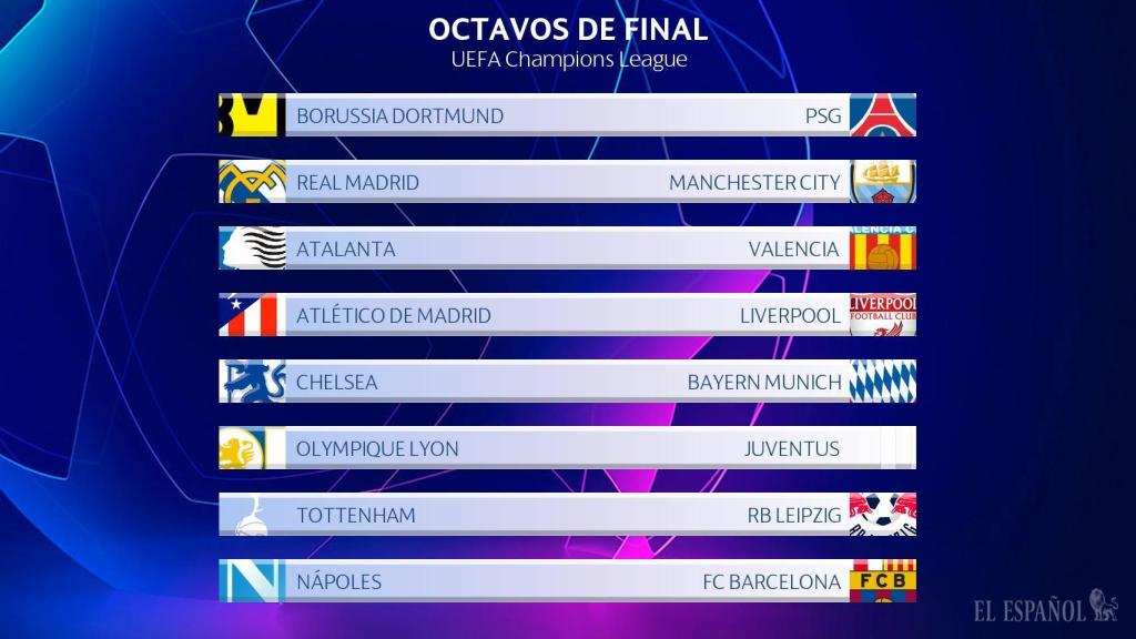 Cuadro de octavos de Champions League 2019/20