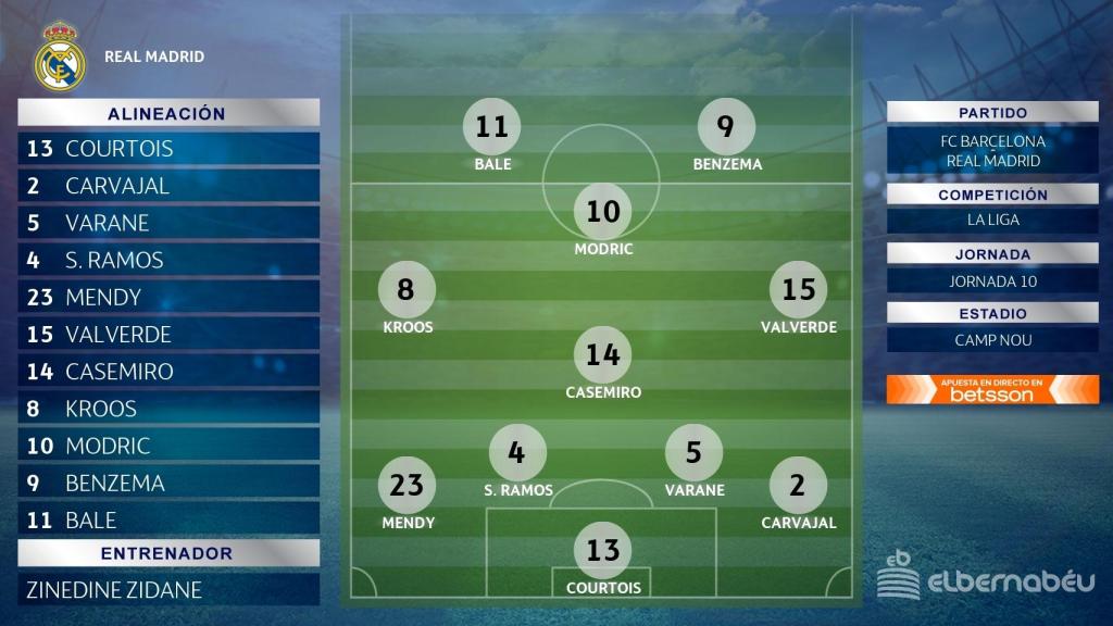 El once del Real Madrid contra el Barcelona