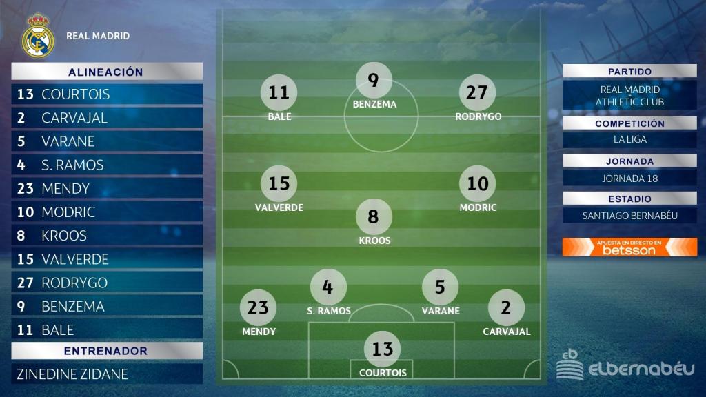 El once del Real Madrid ante el Athletic