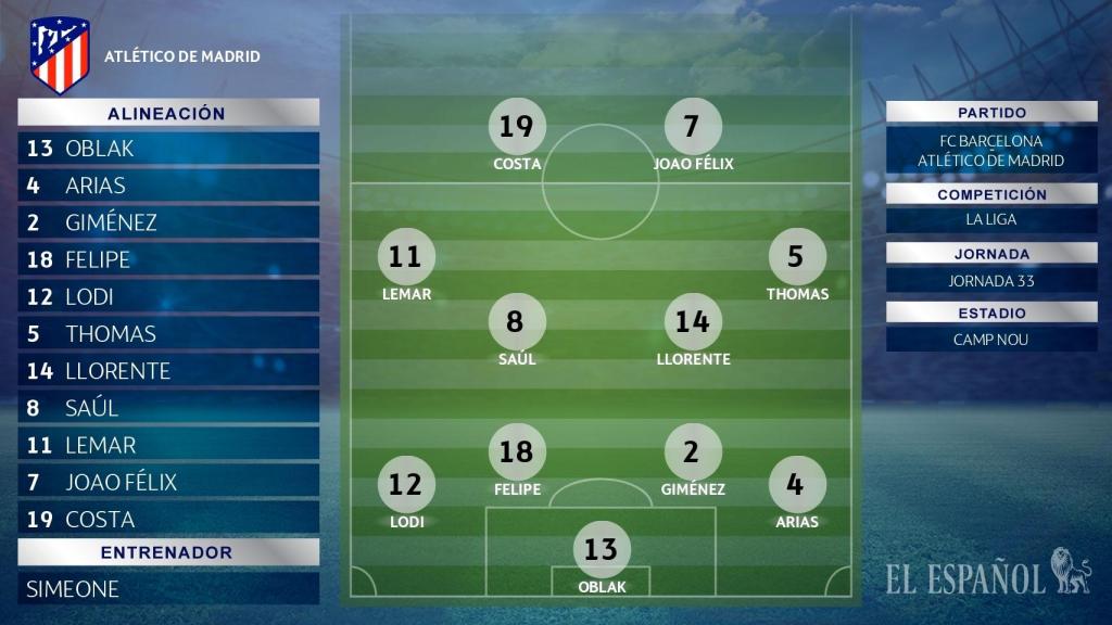 Once titular del Atlético de Madrid ante el Barcelona