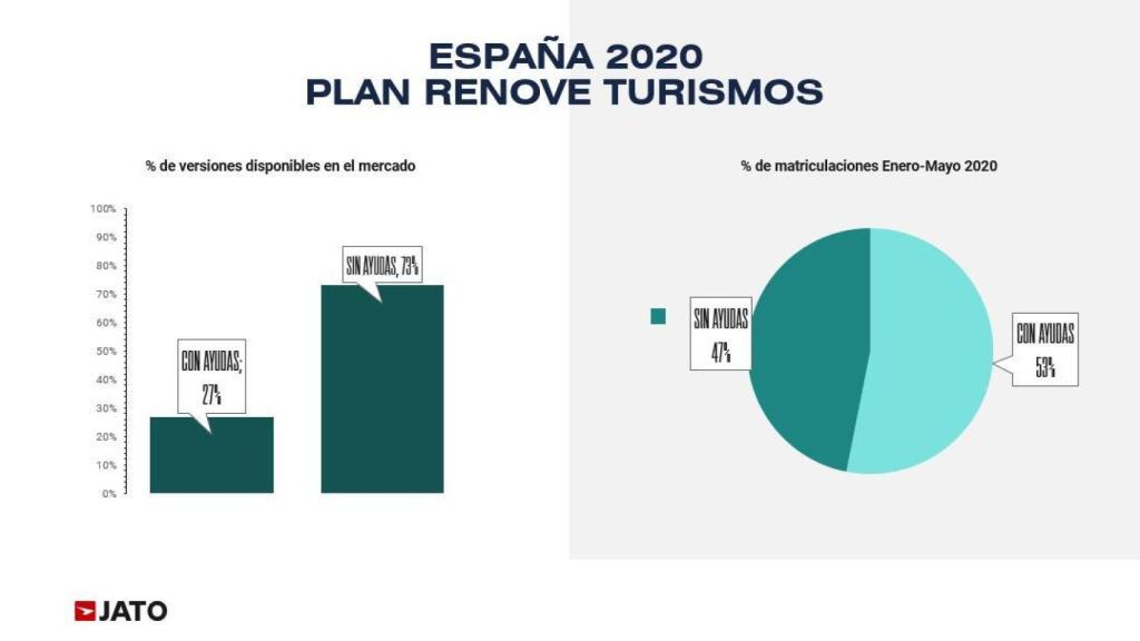 Estimaciones de la consultora Jato.
