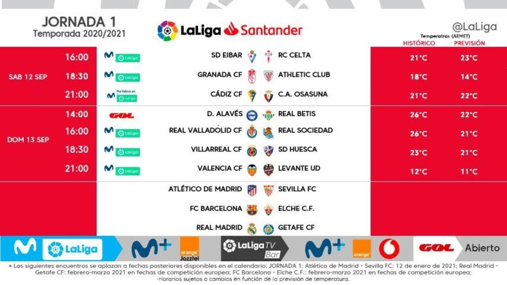 Los horarios definitivos para la jornada 1 de La Liga 2020/2021