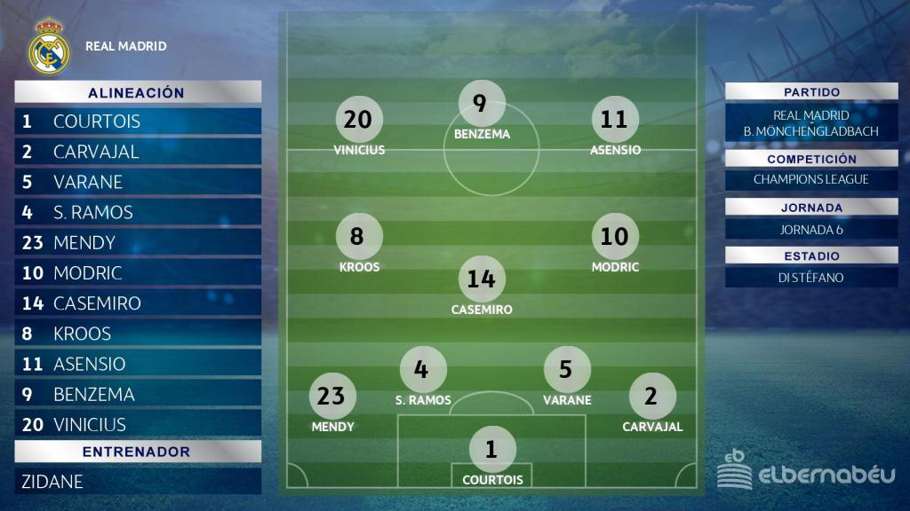Once del Real Madrid ante el Borussia Mönchengladbach