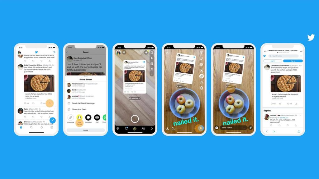 Formas de compartir tuits en Twitter.