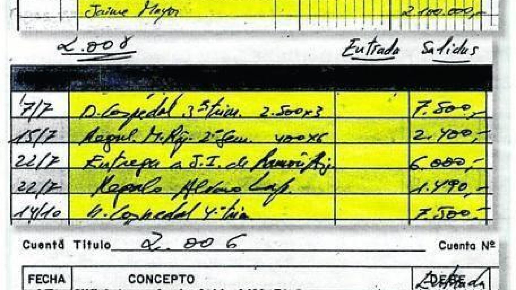 Anotaciones de Bárcenas./