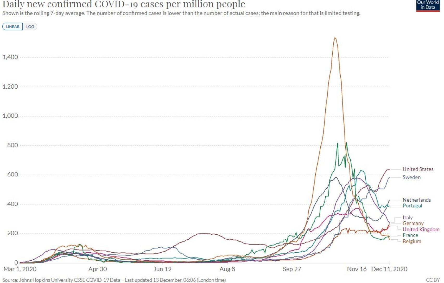 Casos confirmados por millón de habitantes